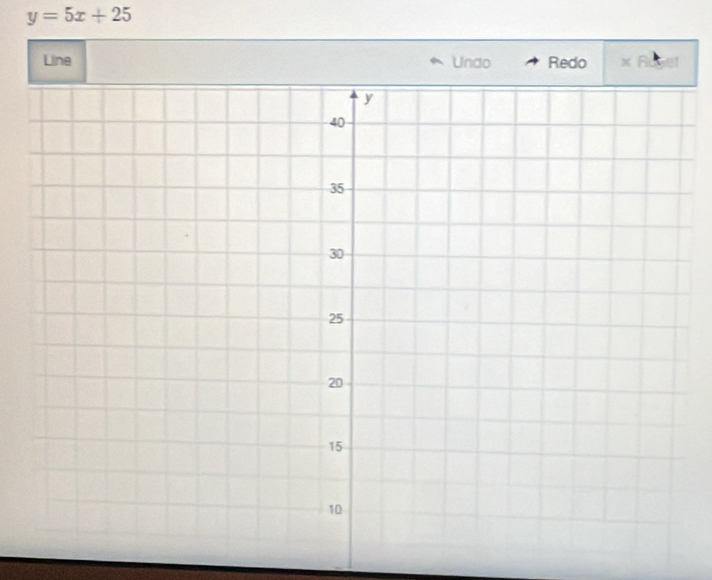 y=5x+25
Line Undo Redo