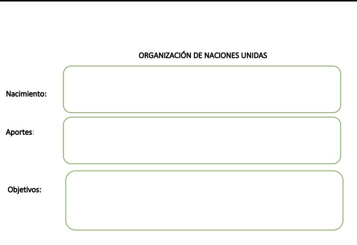 ORGANIZACIÓN DE NACIONES UNIDAS 
Nacimiento: 
Aportes: 
Objetivos: