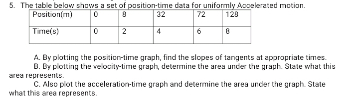 Solved: The table below shows a set of position-time data for uniformly ...