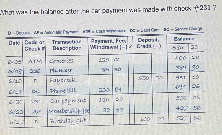 Solved: What was the balance after the car payment was made with check ...