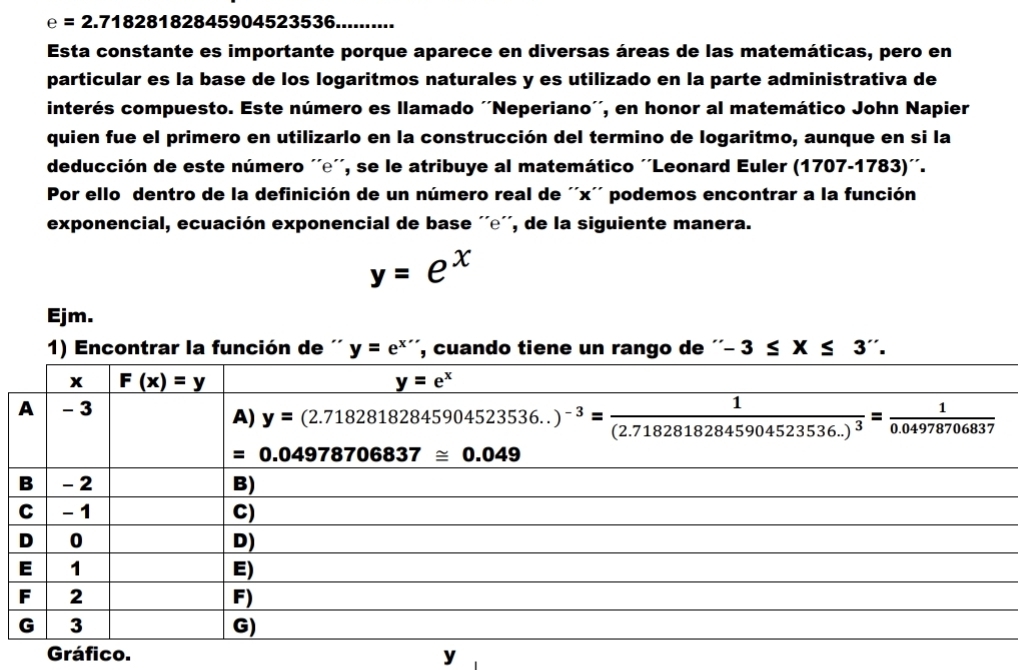 e=2.7182818284590 4523536..........
Esta constante es importante porque aparece en diversas áreas de las matemáticas, pero en
particular es la base de los logaritmos naturales y es utilizado en la parte administrativa de
interés compuesto. Este número es llamado ''Neperiano'', en honor al matemático John Napier
quien fue el primero en utilizarlo en la construcción del termino de logaritmo, aunque en si la
deducción de este número ''e'', se le atribuye al matemático ''Leonard Euler (1707-1783)''.
Por ello dentro de la definición de un número real de ''x'' podemos encontrar a la función
exponencial, ecuación exponencial de base ''e'', de la siguiente manera.
y=e^x
Ejm.
1) Encontrar la función de '' y=e^(x'') , cuando tiene un rango de ''-3≤ X≤ 3''.
Gráfico. y