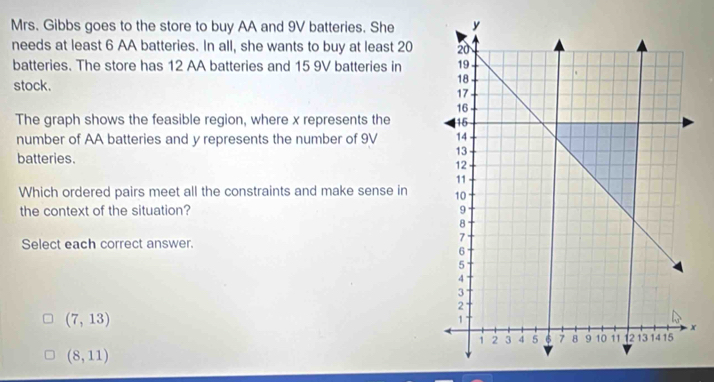 Mrs. Gibbs goes to the store to buy AA and 9V batteries. She
needs at least 6 AA batteries. In all, she wants to buy at least 20
batteries. The store has 12 AA batteries and 15 9V batteries in 
stock. 
The graph shows the feasible region, where x represents the 
number of AA batteries and y represents the number of 9V
batteries.
Which ordered pairs meet all the constraints and make sense in 
the context of the situation? 
Select each correct answer.
(7,13)
(8,11)