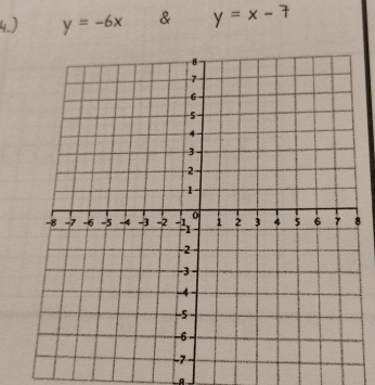 4.) y=-6x & y=x-7
8