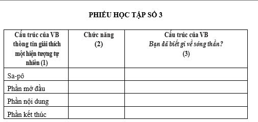 phIÊU HỌC TẠP SÔ 3