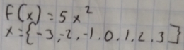 f(x)=5x^2
X= -3,-2,-1,0,1,2,3