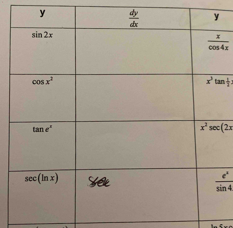  e^x/sin 4 