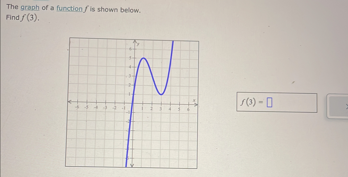 The graph of a function fis shown below. 
Find f(3).
f(3)=□