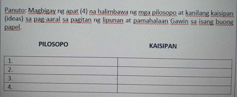 Panuto: Magbigay ng apat (4) na halimbawa ng mga pilosopo at kanilang kaisipan 
(ideas) sa pag-aaral sa pagitan ng lipunan at pamahalaan Gawin sa isang buong 
papel.