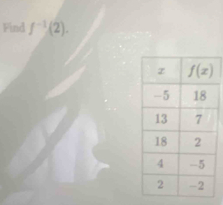 Find f^(-1)(2).