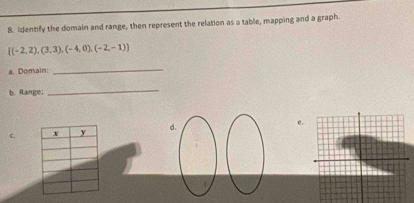 Identify the domain and range, then represent the relation as a table, mapping and a graph.
 (-2,2),(3,3),(-4,0),(-2,-1)
a. Domain: 
_ 
b. Range; 
_ 
d. 
C. e