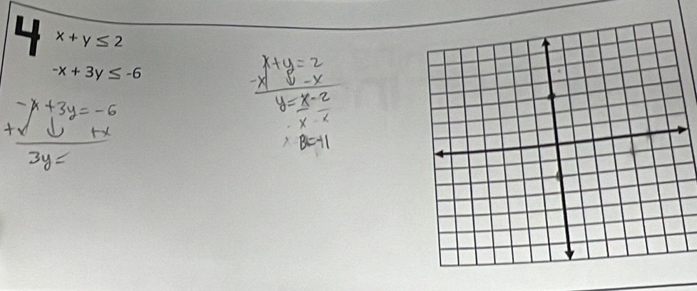 4 x+y≤ 2
-x+3y≤ -6