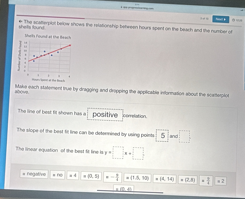 app.progresslearning.com 
3 of 10 Next ▶ 12:25 
The scatterplot below shows the relationship between hours spent on the beach and the number of 
shells found. 
Shells Found at the Beach
14
12
10
a
6
6 o
v
2
o 1 2 3 4
Hours Spent at the Beach 
Make each statement true by dragging and dropping the applicable information about the scatterplot 
above. 
The line of best fit shown has a positive correlation. 
The slope of the best fit line can be determined by using points 5 and □
The linear equation of the best fit line is y=□ x+□
:: negative :: no :: 4 :: (0,5) ::- 9/4  :: (1.5,10) :: (4,14) :: (2,8) :: 9/4  :: 2
_ (0,4)