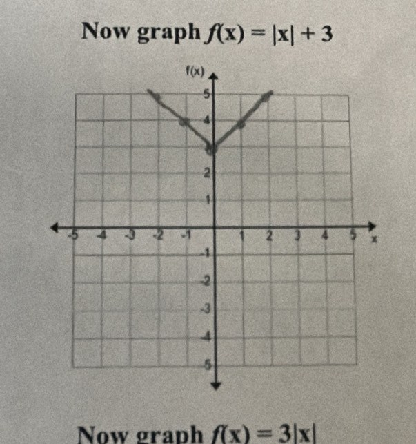 Now graph f(x)=|x|+3
Now graph f(x)=3|x|