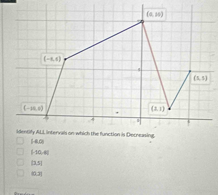 (-8,0)
(-10,8)
[3,5]
(0,3]