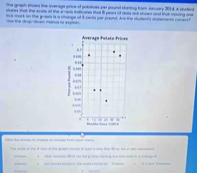 The graph shows the average price of potatoes per pound starting from January 2014. A student 
states that the scale of the z -axis indicates that 6 years of data are shown and that moving one 
tick mark on the y-axis is a change of 5 cents per pound. Are the student's statements correct? 
Use the drop-down menus to explain. 
Cick the arrows to choose an answor from each menu 
The scale of the 2 -axis of the graph counts in such a way that 30 on the 2 -axis repressnts 
Choose after Jonuary 2014. On the y -axs, moving one lisk mork is a change of 
Choose . per pound because the scote counts by. Choose. *of a unis theretons 
Chouse * corest