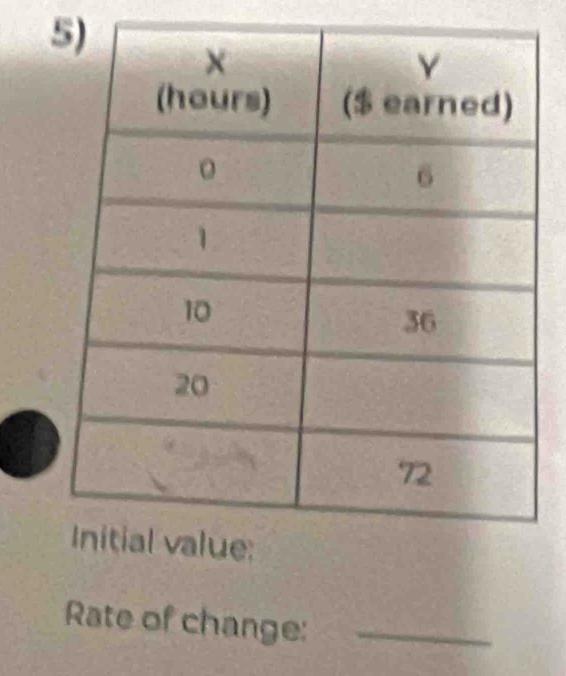 Rate of change:_