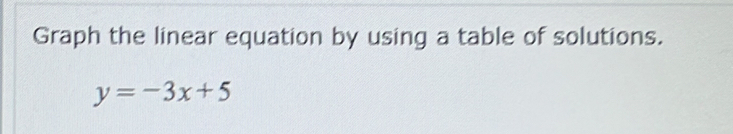 Graph the linear equation by using a table of solutions.
y=-3x+5
