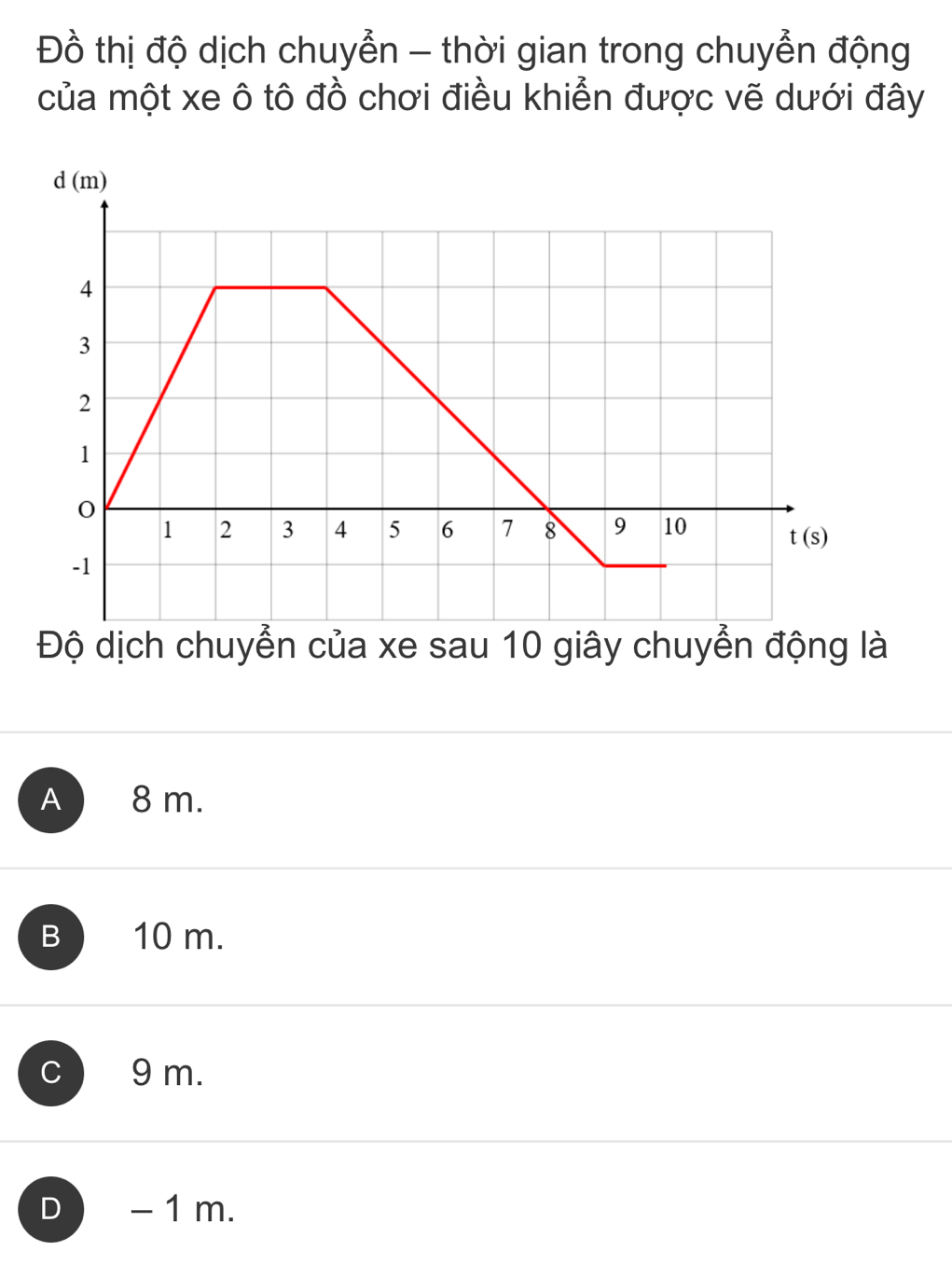 Đồ thị độ dịch chuyển - thời gian trong chuyển động
của một xe ô tô đồ chơi điều khiển được vẽ dưới đây
Độ dịch chuyển của xe sau 10 giây chuyển động là
A  8 m.
B 10 m.
C 9 m.
D - 1 m.