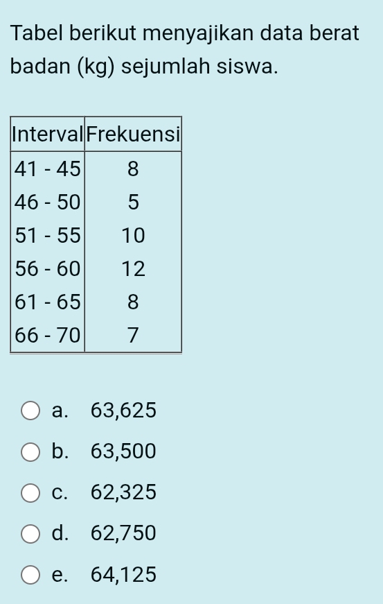 Tabel berikut menyajikan data berat
badan (kg) sejumlah siswa.
a. 63,625
b. 63,500
c. 62,325
d. 62,750
e. 64,125