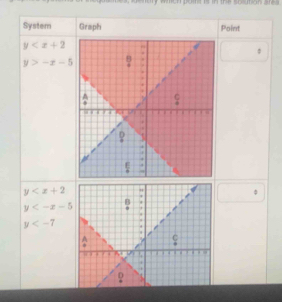 System Graph Point
y
y>-x-5
y
φ
y
y