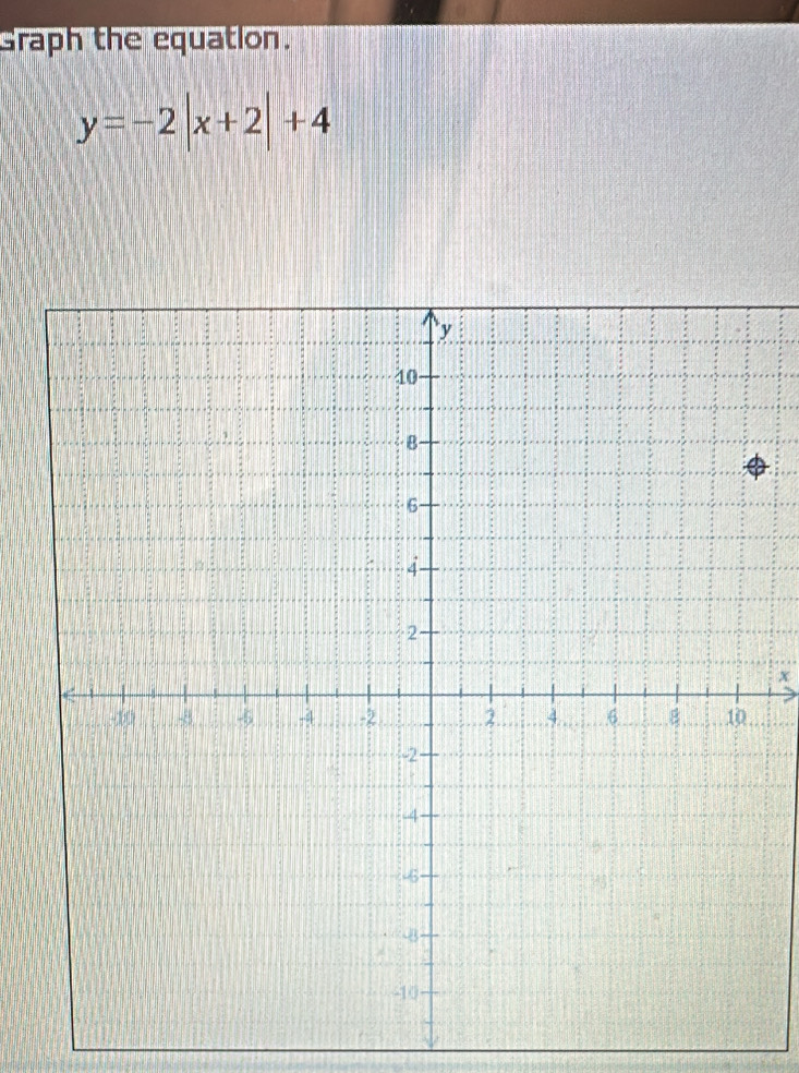 Graph the equation.
y=-2|x+2|+4
x