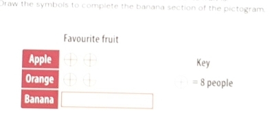 Draw the symbols to complete the banana section of the pictogram. 
Favourite fruit 
Apple Key 
Orange = 8 people 
Banana