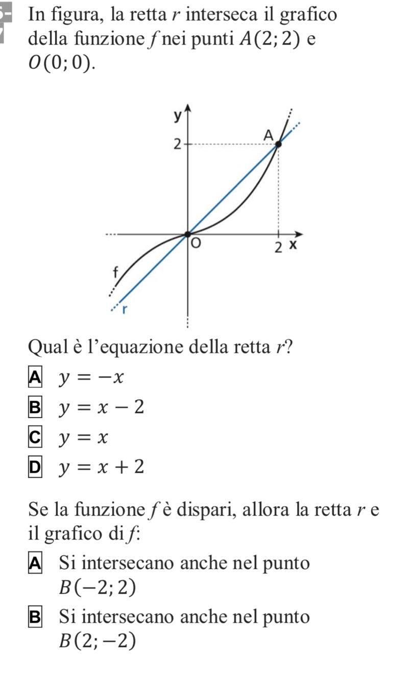 In figura, la retta r interseca il grafico
della funzione ƒ nei punti A(2;2) e
O(0;0). 
Qual è l'equazione della retta r?
A y=-x
B y=x-2
C y=x
D y=x+2
Se la funzione fèdispari, allora la retta γ e
il grafico di f:
A Si intersecano anche nel punto
B(-2;2)
B Si intersecano anche nel punto
B(2;-2)