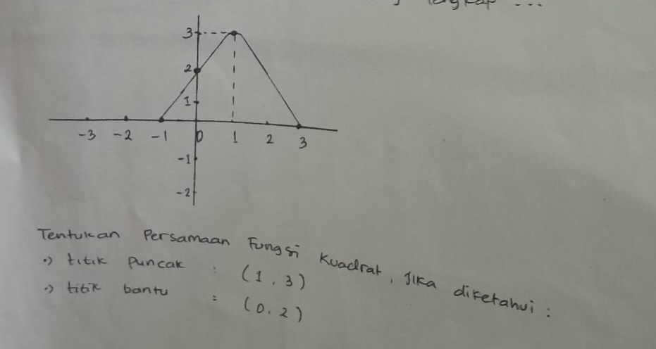 -3 -2 - 1 1! 2 3
-1
-2
Tentukcan Persamaan 
) titik puncak (1,3)
Kuadrar, Jlka direrahui : 
) titik banty
(0,2)