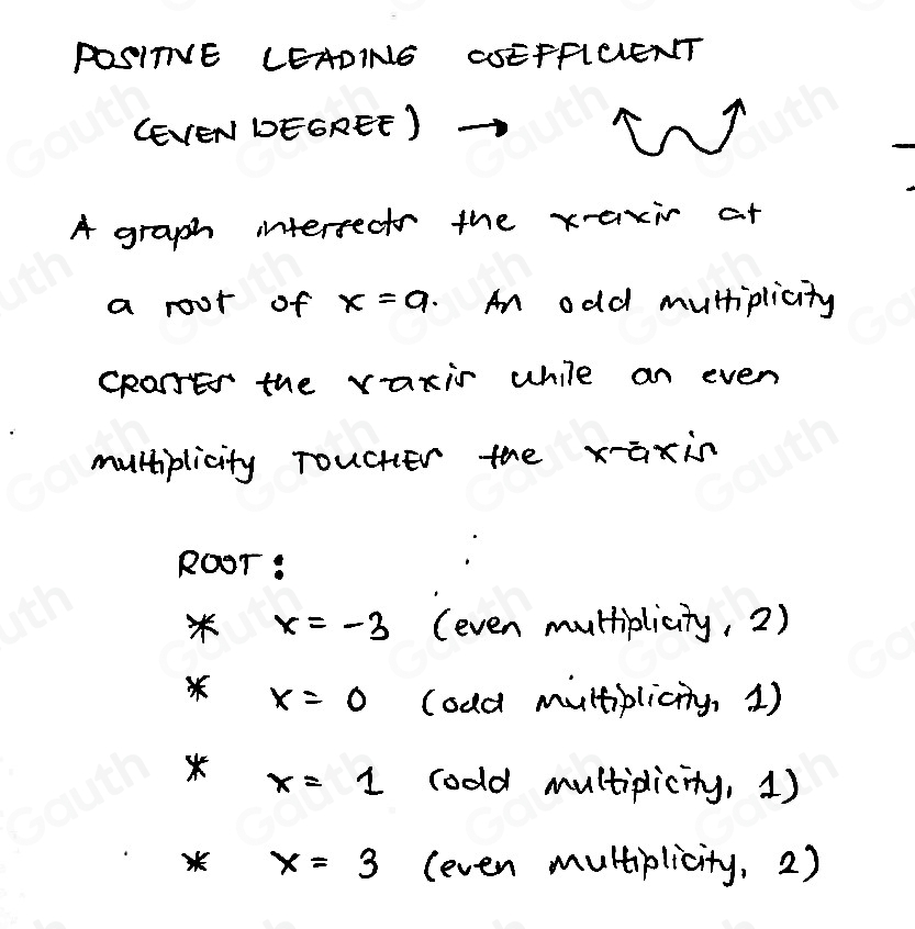 POSITVE LEADING CSEFFIUENT 
(EVEN DEGREE ) - 
W 
A graph intertectr the xexir at 
a rour of x=9 An odd multiplicity 
CRaTTEr the raxir while an even 
multiplicity Toucher the xaxin 
ROor:
x=-3 (even multiplicity, 2)
x=0 lodd multipliciy, 1) 
* x=1 coold multiplicity, 1)
x=3 leven multiplicity, 2)