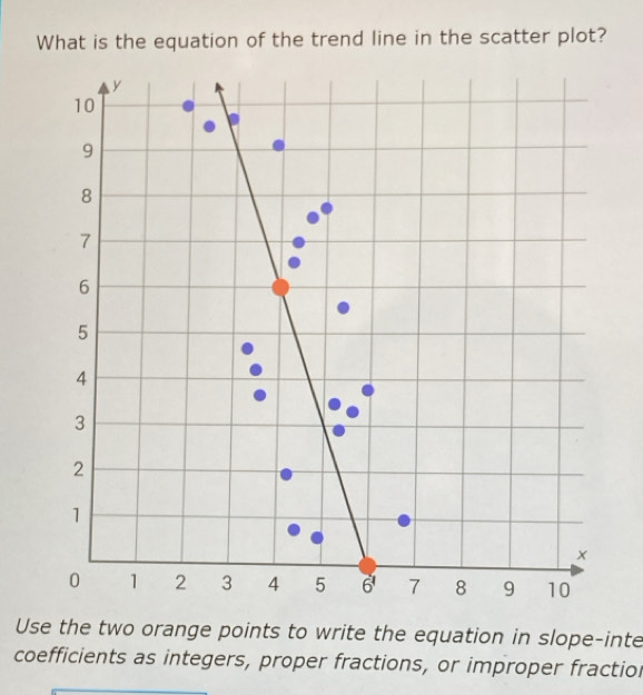 What is the equation of the trend line in the scatter plot?
Use the two orange points to write the equation in slope-inte
coefficients as integers, proper fractions, or improper fractior