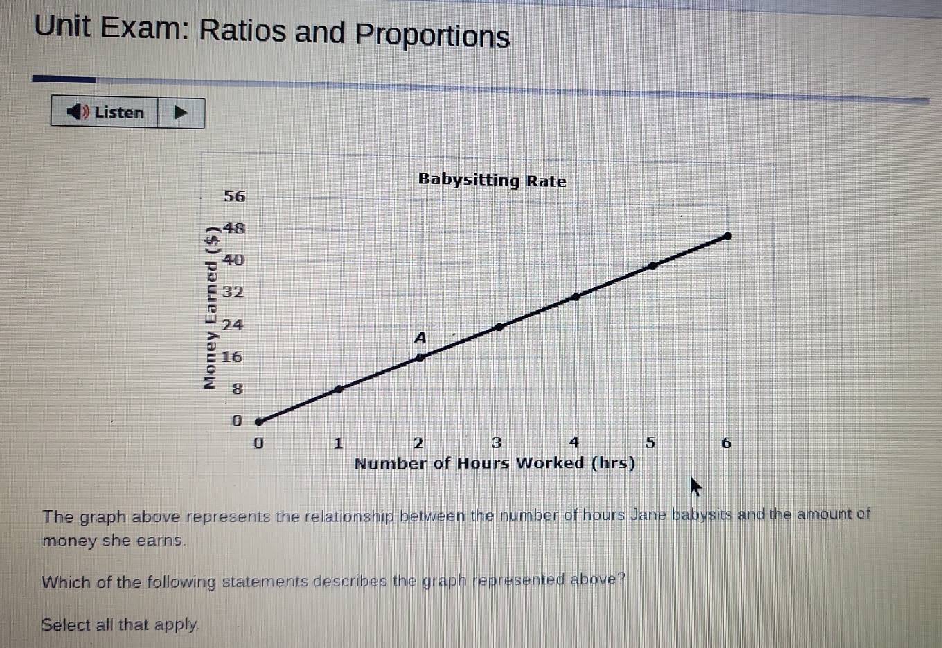 Unit Exam: Ratios and Proportions 
Listen 
The graph above represents the relationship between the number of hours Jane babysits and the amount of 
money she earns. 
Which of the following statements describes the graph represented above? 
Select all that apply.