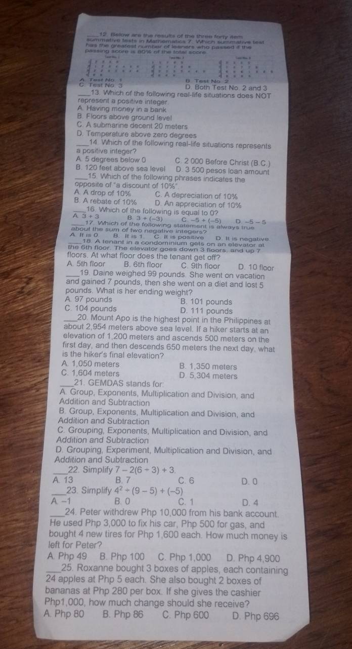 Below are the results of the three forty item
summative tests in Mathematics 7. Which summative test
has the greatest number of leaners who passed if the
passing score is 80% of the total score
" wd No  3
 ·s 
A. Test No. 1
C. Test No 3 D. Both Test No. 2 and 3
_13. Which of the following real-life situations does NOT
represent a positive integer
A. Having money in a bank
B. Floors above ground level
C. A submarine decent 20 meters
D. Temperature above zero degrees
_14. Which of the following real-life situations represents
a positive integer?
A. 5 degrees below 0 C. 2 000 Before Christ (B.C.)
B. 120 feet above sea level D. 3 500 pesos loan amount
_15. Which of the following phrases indicates the
opposite of "a discount of 10%"
A. A drop of 10% C. A depreciation of 10%
B. A rebate of 10% D. An appreciation of 10%
_16. Which of the following is equal to 0?
A. 3 + 3 B 3+(-3) C-5+(-5) D.
17. Which of the following statement is always tru
about the sum of two negative integers?
A. It is 0 B. It is 1. C. It is positive D. It is negative
_18. A tenant in a condominium gets on an elevator at
the 6th floor. The elevator goes down 3 floors, and up 7
floors. At what floor does the tenant get off?
A. 5th floor B. 6th floor C. 9th floor D. 10 floor
_19. Daine weighed 99 pounds. She went on vacation
and gained 7 pounds, then she went on a diet and lost 5
pounds. What is her ending weight?
A. 97 pounds B. 101 pounds
C. 104 pounds D. 111 pounds
_20. Mount Apo is the highest point in the Philippines at
about 2,954 meters above sea level. If a hiker starts at an
elevation of 1,200 meters and ascends 500 meters on the
first day, and then descends 650 meters the next day, what
is the hiker's final elevation?
A. 1,050 meters B. 1,350 meters
C. 1,604 meters D. 5,304 meters
_21. GEMDAS stands for
A. Group, Exponents, Multiplication and Division, and
Addition and Subtraction
B. Group, Exponents, Multiplication and Division, and
Addition and Subtraction
C. Grouping, Exponents, Multiplication and Division, and
Addition and Subtraction
D. Grouping, Experiment, Multiplication and Division, and
Addition and Subtraction
_22. Simplify 7-2(6+3)+3.
A. 13 B. 7 C. 6 D. 0
_23. Simplify 4^2/ (9-5)+(-5)
A. -1 B. 0 C. 1 D. 4
_24. Peter withdrew Php 10,000 from his bank account.
He used Php 3,000 to fix his car, Php 500 for gas, and
bought 4 new tires for Php 1,600 each. How much money is
left for Peter?
A. Php 49 B. Php 100 C. Php 1,000 D. Php 4,900
_25. Roxanne bought 3 boxes of apples, each containing
24 apples at Php 5 each. She also bought 2 boxes of
bananas at Php 280 per box. If she gives the cashier
Php1,000, how much change should she receive?
A. Php 80 B. Php 86 C. Php 600 D. Php 696