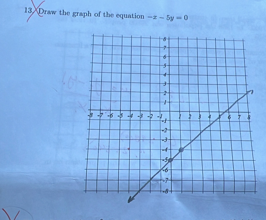 Draw the graph of the equation -x-5y=0