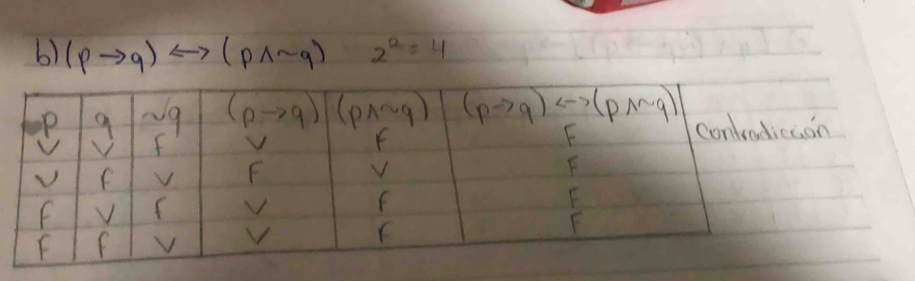 (pto q)rightarrow (pwedge sim q) 2^2=4
n