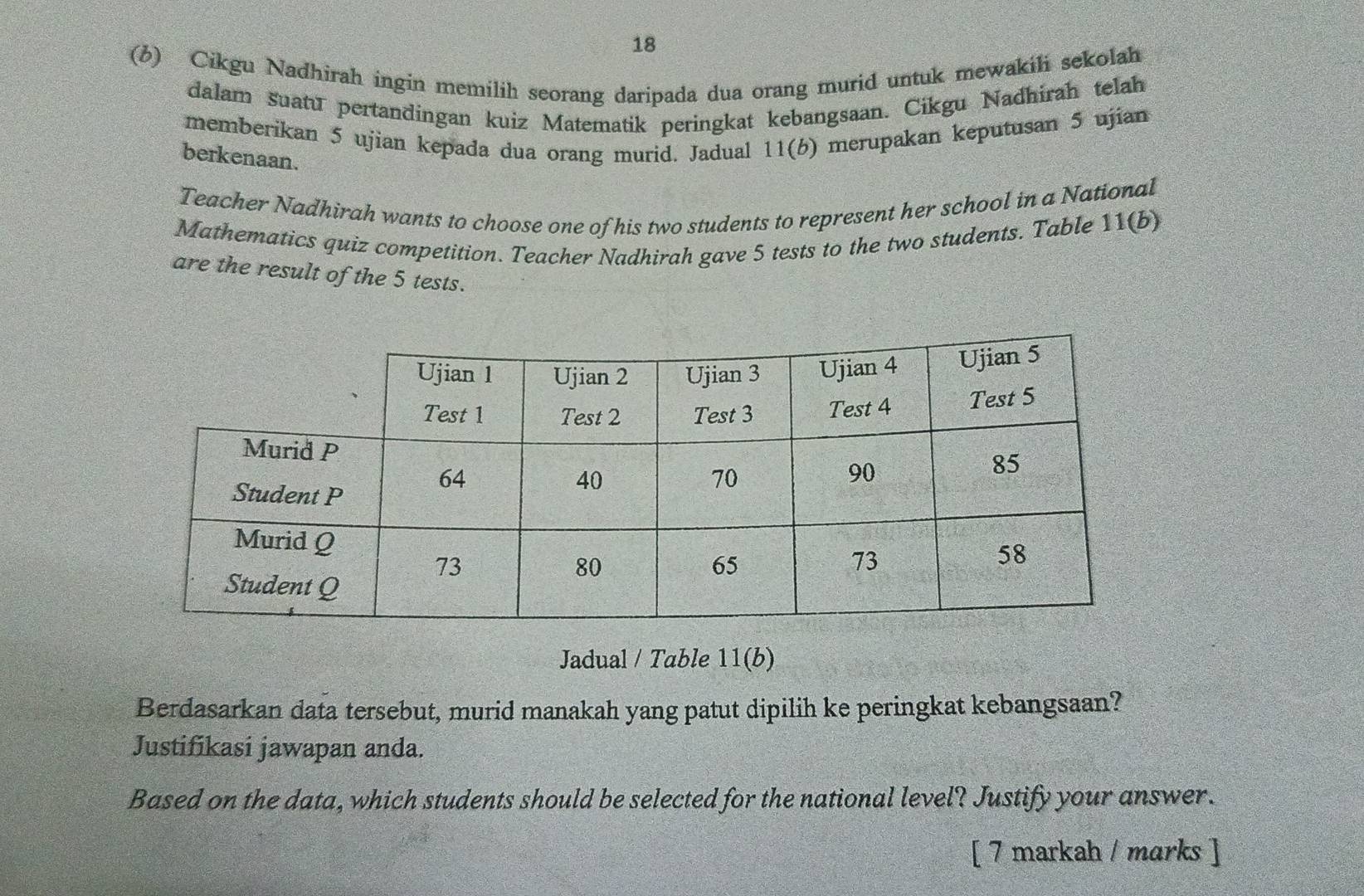 18 
(6) Cikgu Nadhirah ingin memilih seorang daripada dua orang murid untuk mewakili sekolah 
dalam suatu pertandingan kuiz Matematik peringkat kebangsaan. Cikgu Nadhirah telah 
memberikan 5 ujian kepada dua orang murid. Jadual 11(b) merupakan keputusan 5 ujian 
berkenaan. 
Teacher Nadhirah wants to choose one of his two students to represent her school in a National 
Mathematics quiz competition. Teacher Nadhirah gave 5 tests to the two students. Table 11(b
are the result of the 5 tests. 
Jadual / Table 11(b) 
Berdasarkan data tersebut, murid manakah yang patut dipilih ke peringkat kebangsaan? 
Justifikasi jawapan anda. 
Based on the data, which students should be selected for the national level? Justify your answer. 
[ 7 markah / marks ]