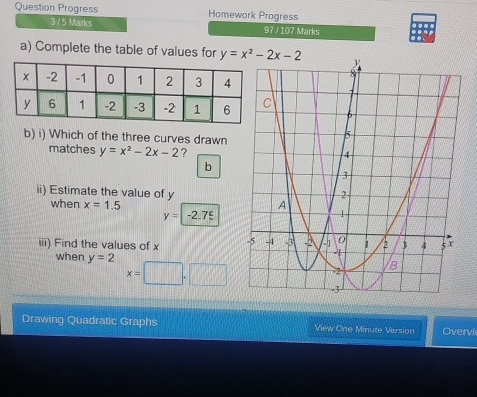 Question Progress Homework Progress 
3 / 5 Marks 97 / 107 Marks 
a) Complete the table of values for y=x^2-2x-2
b) i) Which of the three curves drawn 
matches y=x^2-2x-2 ? 
b 
ii) Estimate the value of y
when x=1.5
y=-2.75
iii) Find the values of x
when y=2
x=[
Drawing Quadratic Graphs View One Minute Version Overvi