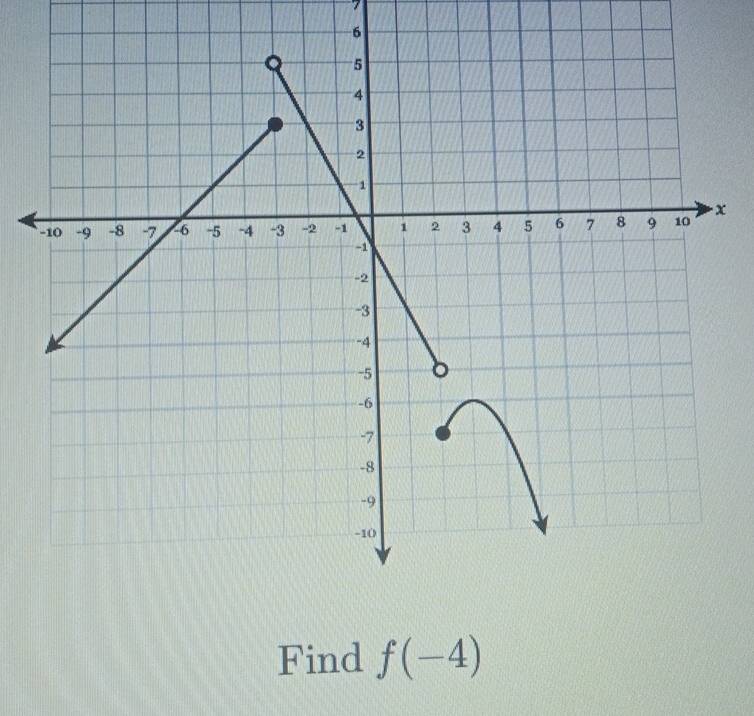 7
6
x
Find f(-4)