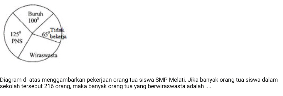 Diagram di atas menggambarkan pekerjaan orang tua siswa SMP Melati. Jika banyak orang tua siswa dalam
sekolah tersebut 216 orang, maka banyak orang tua yang berwiraswasta adalah ....