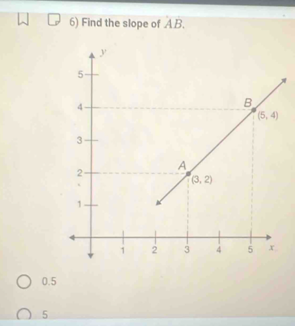 Find the slope of AB.
0.5
5