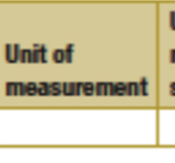 Unit of 
measurement