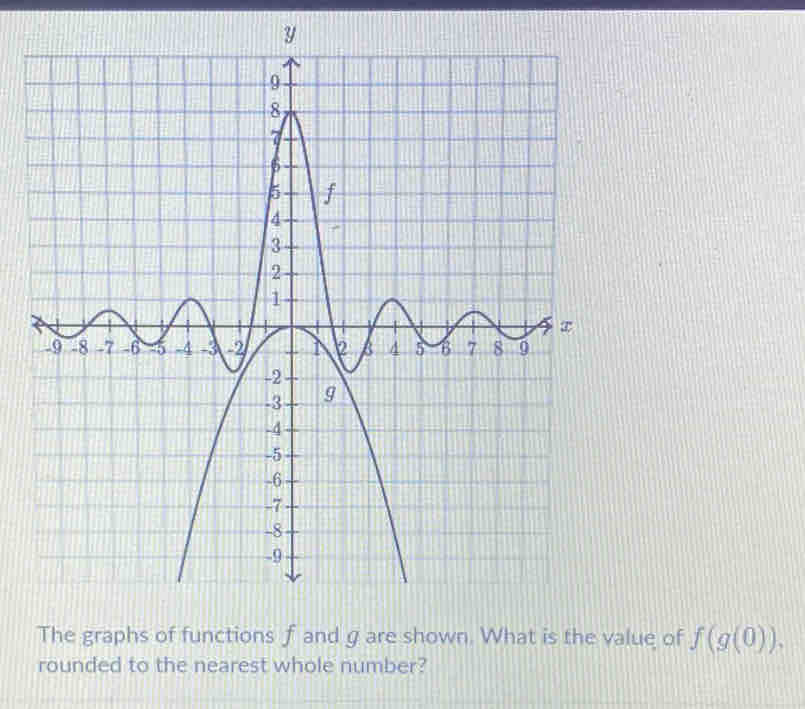 The graphs of functions f and g are shown. What is the value of f(g(0 ...
