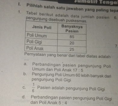 Tumatif Tenga
1. Pilihlah salah satu jawaban yang paling tepa
1. Tabel berikut adalah data jumlah pasien 6.
pengunjung 
7
yataan yang benar dari tabel diatas adalah
a. Perbandingan pasien pengunjung Poli
Umum dan Poli Anak 17:5
b. Pengunjung Poli Umum 60 lebih banyak dari
pengunjung Poli Gigi
C.  1/6  Pasien adalah pengunjung Poli Gigi
d. Perbandingan pasien pengunjung Poli Gigi
dan Poli Anak 5:4