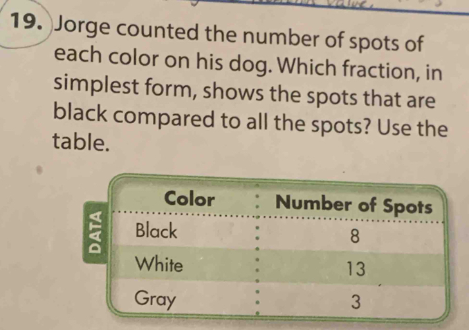 Jorge counted the number of spots of 
each color on his dog. Which fraction, in 
simplest form, shows the spots that are 
black compared to all the spots? Use the 
table.