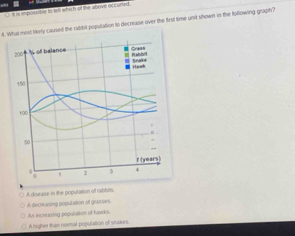 It is impossible to tell which of the above occurred.
4. What most likely caused the rabbit population to decrease over the first time unit shown in the following graph?
A disease in the population of rabbits.
A decreasing population of grasses.
An increasing population of hawks.
A higher than normal population of snakes.