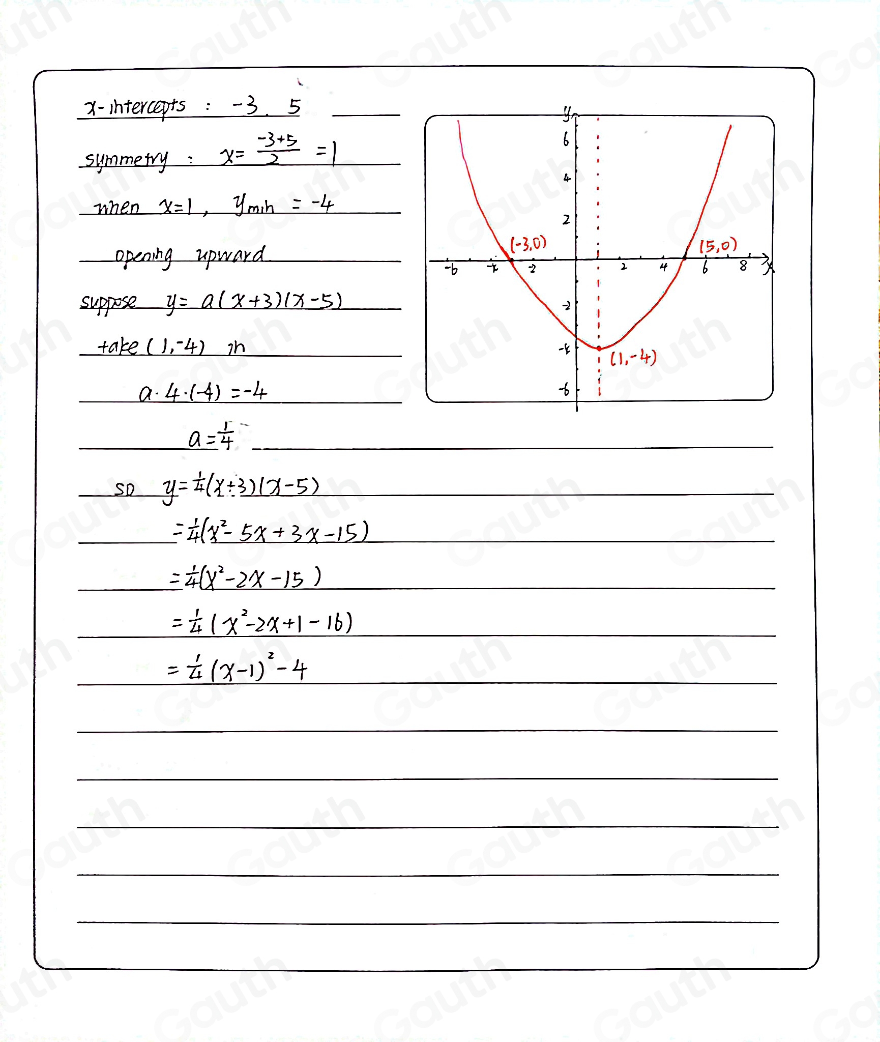 X-intercepts : -3. 5
symmetry :
x= (-3+5)/2 =1
when x=1, y_min=-4
opening upward 
suppose y=a(x+3)(x-5)
take (1,-4) in
a· 4· (-4)=-4
a= 1/4 
So y= 1/4 (x+3)(x-5)
= 1/4 (x^2-5x+3x-15)
= 1/4 (x^2-2x-15)

= 1/4 (x^2-2x+1-16)

= 1/4 (x-1)^2-4 _