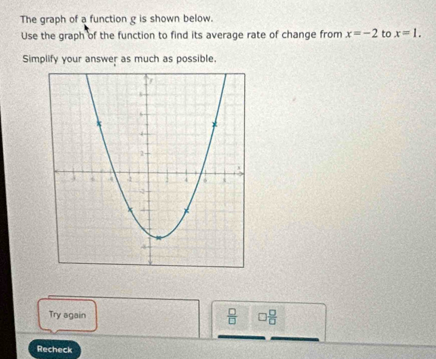 The graph of a function g is shown below. 
Use the graph of the function to find its average rate of change from x=-2 to x=1. 
Simplify your answer as much as possible. 
Try again 
 □ /□   □  □ /□  
Recheck