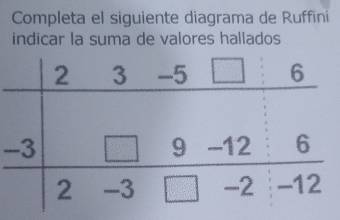 Completa el siguiente diagrama de Ruffini
indicar la suma de valores hallados