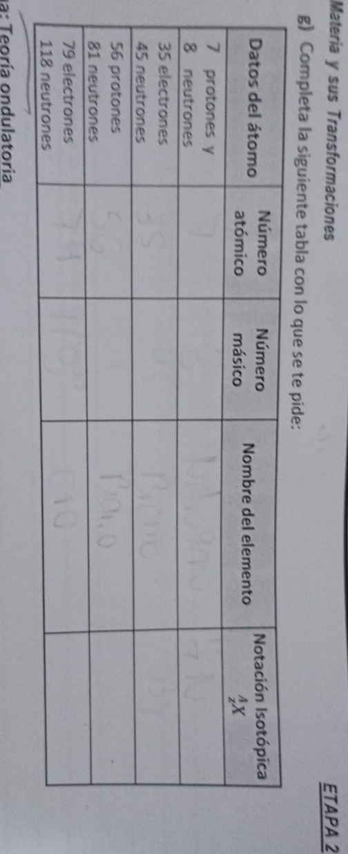 Materia y sus Transformaciones ETAPA 2
g) Completa la siguiente tabla con lo que se te pide
la: Teoría ondulatoria