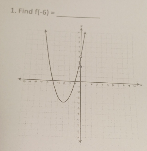 Find f(-6)=
_
X