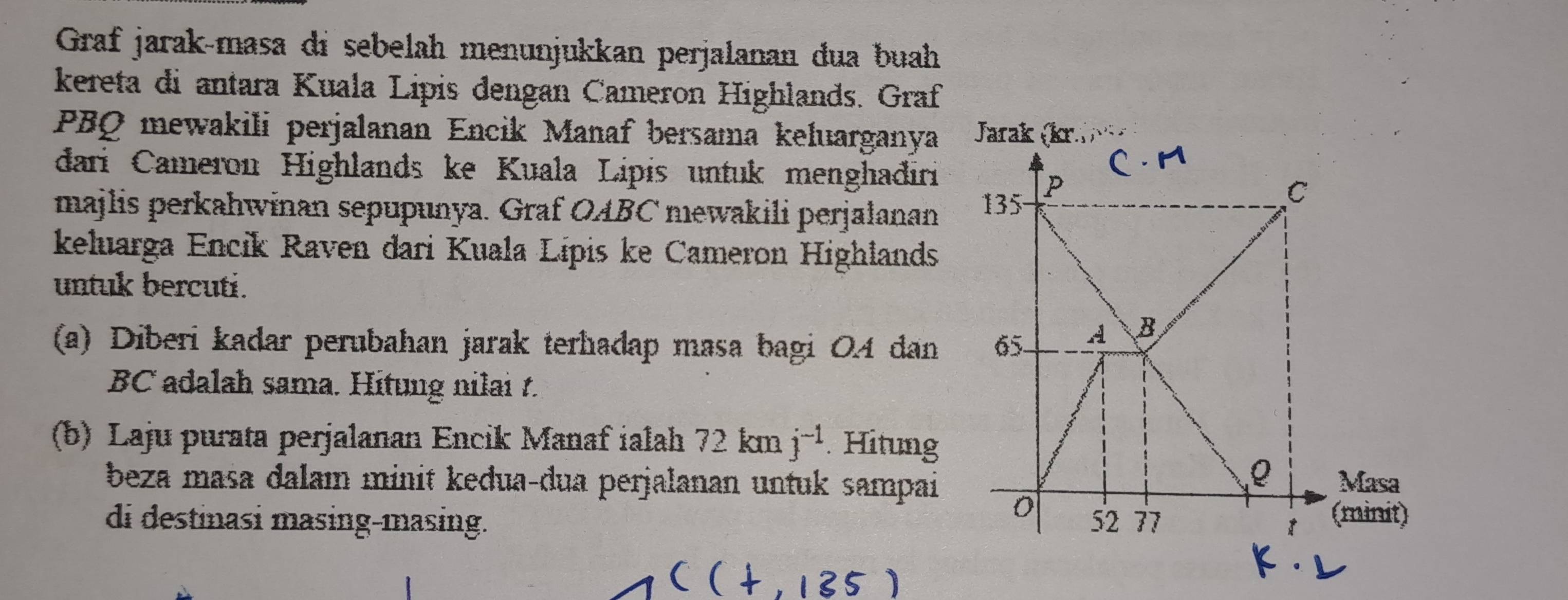 Graf jarak-masa di sebelah menunjukkan perjalanan đua buah 
kereta di antara Kuala Lipis dengan Cameron Highlands. Graf 
PBQ mewakili perjalanan Encik Manaf bersama keluarganya 
dari Cameron Highlands ke Kuala Lipis untuk menghadiri 
majlis perkahwinan sepupunya. Graf OABC mewakili perjalanan 
keluarga Encik Raven dari Kuala Lipis ke Cameron Highlands 
untuk bercuti. 
(a) Diberi kadar perubahan jarak terhadap masa bagi 04 dan
BC adalah sama. Hitung nilai t. 
(b) Laju purata perjalanan Encik Manaf ialah 72kmj^(-1). Hitung 
beza masa dalam minit keđua-dua perjalanan untuk sampai 
di destinasi masing-masing.